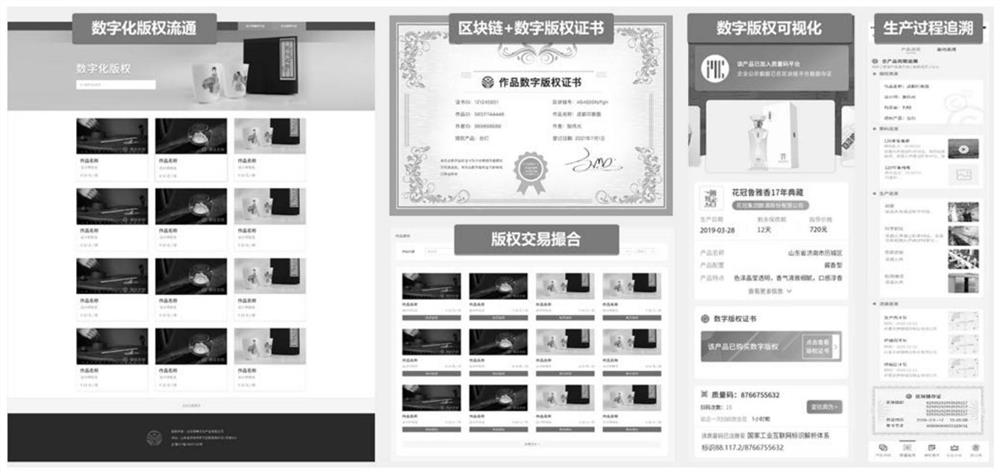 Method and system for analyzing digital copyright