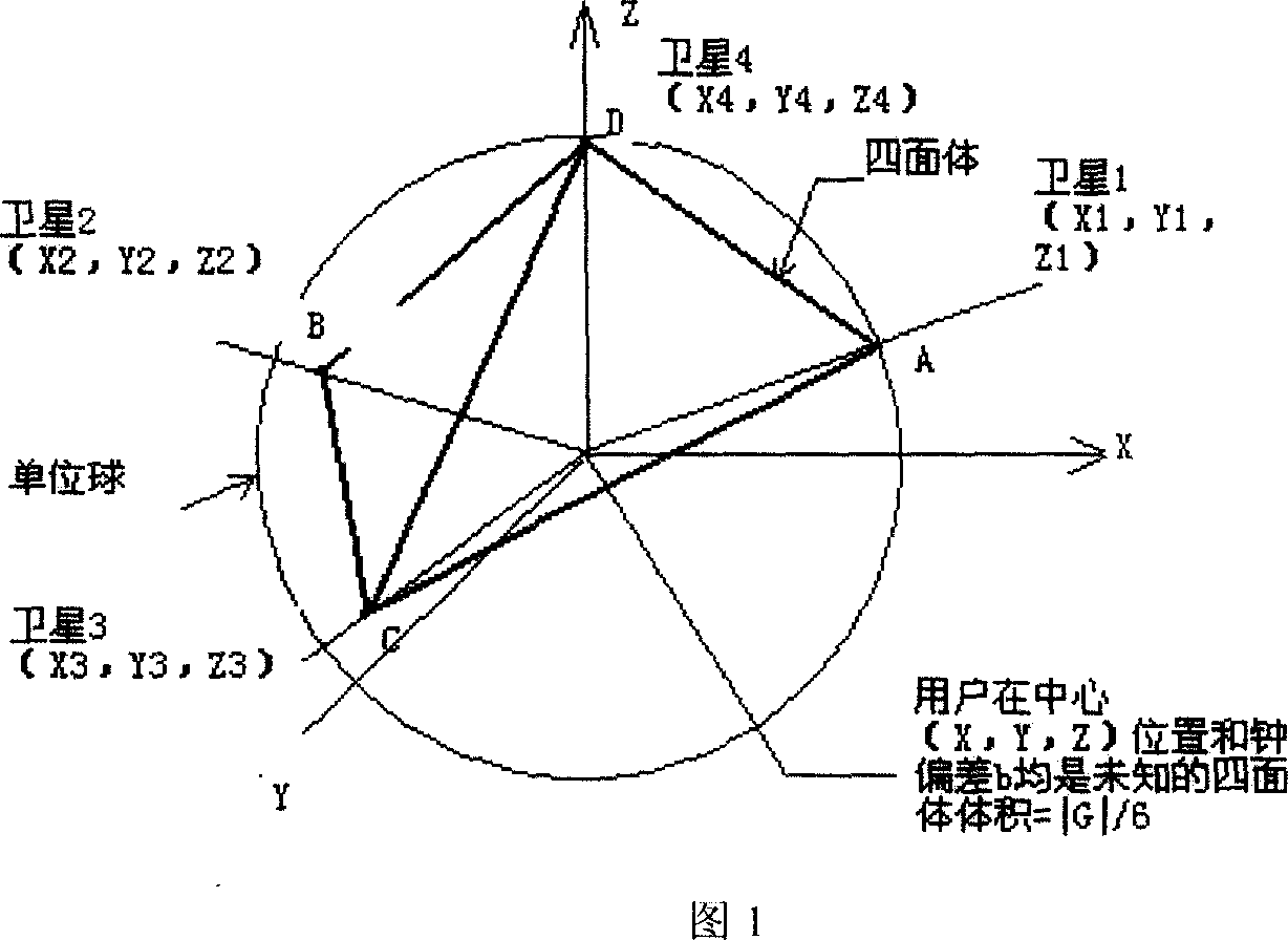 Star-selecting method for use in double-star satellite positioning system