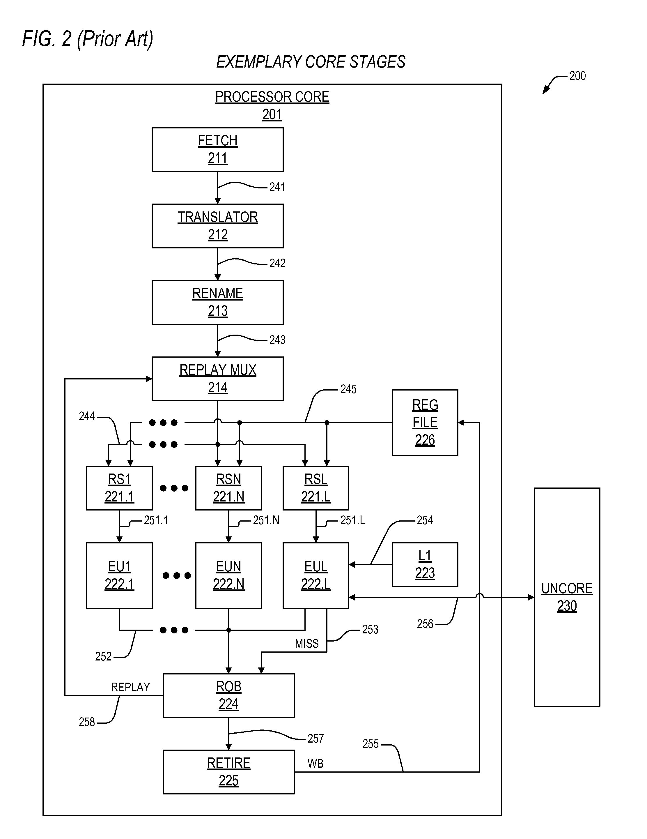 Mechanism to preclude load replays dependent on fuse array access in an out-of-order processor