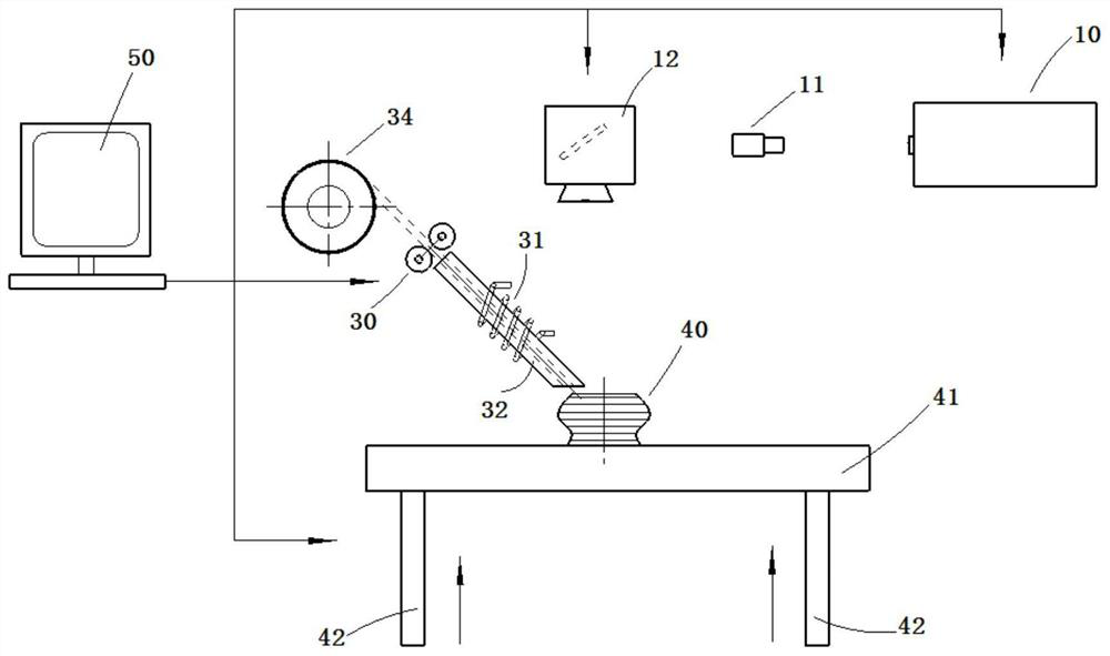 Novel metal wire fused deposition processing mechanism and process