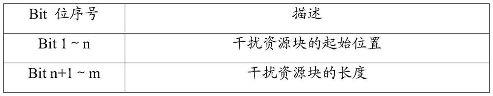 Notification method and system of interference information