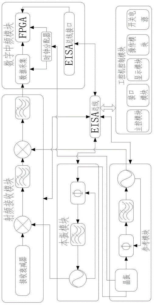 Real-time capture pulse signal power device and its realization method