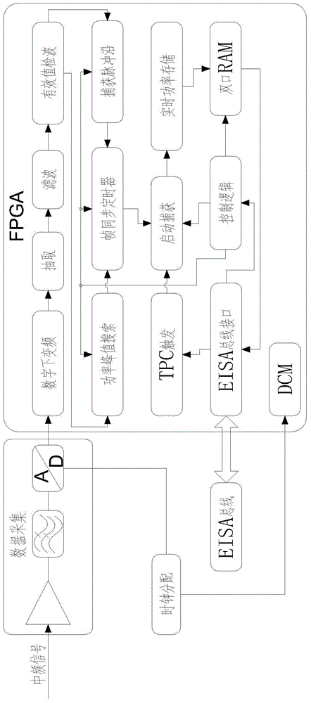 Real-time capture pulse signal power device and its realization method