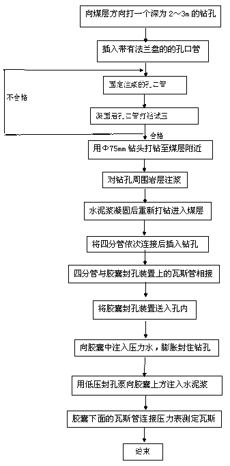 Method and device for fast measuring coal bed gas pressure through upward remote-distance hole drilling