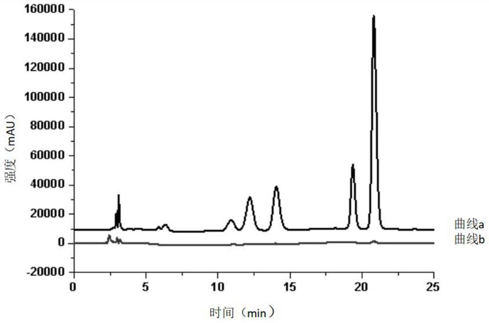 Extraction method of coptis alkaloids