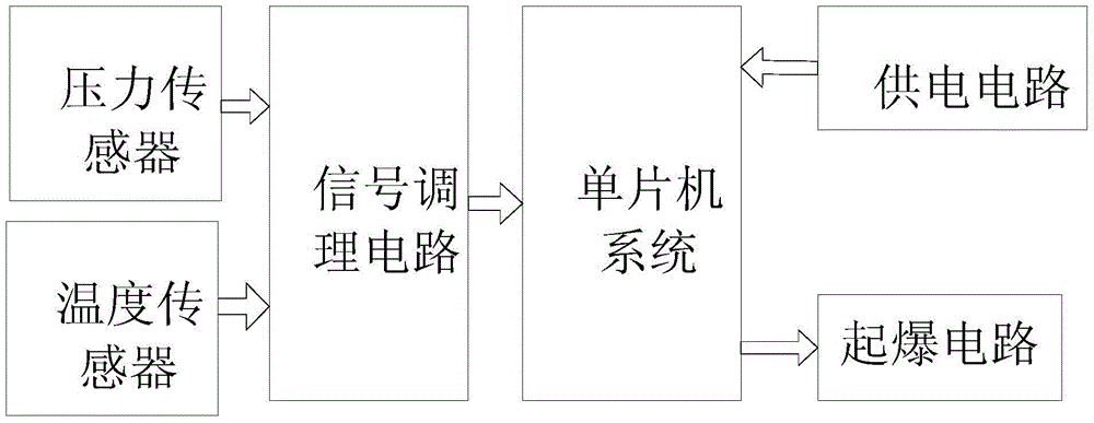 A pressure coding detonation device and method