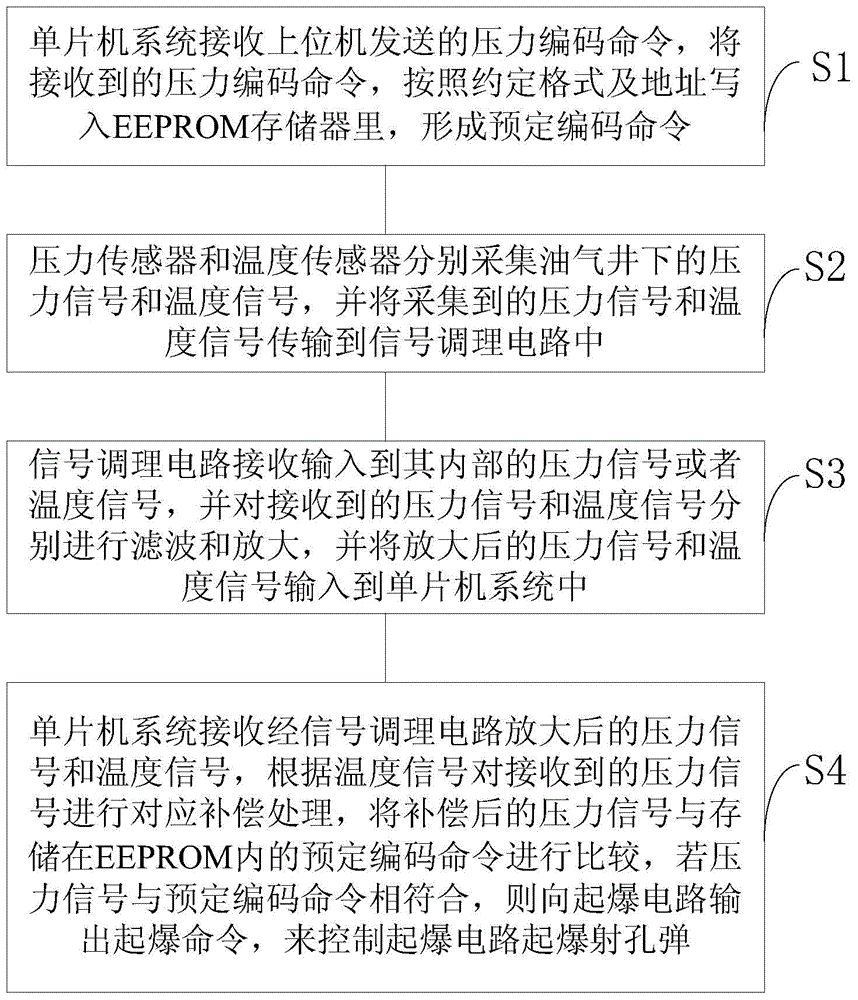 A pressure coding detonation device and method