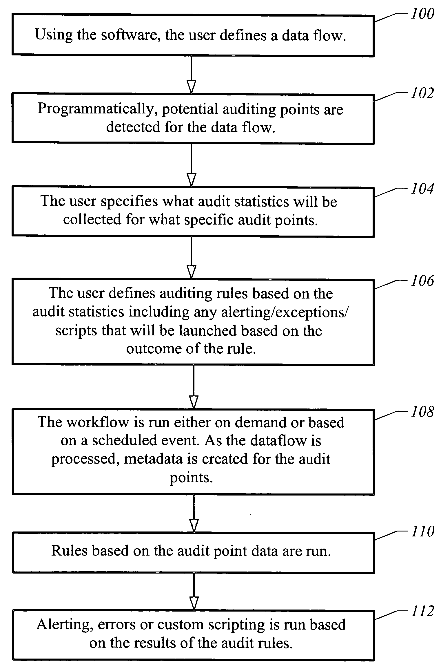 Apparatus and method for dynamically auditing data migration to produce metadata
