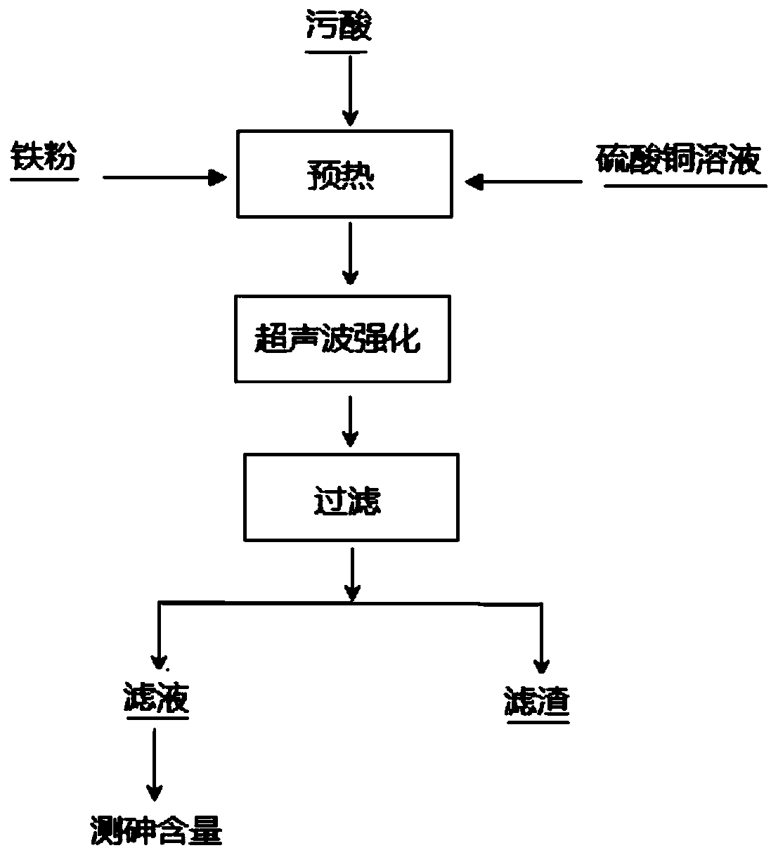 Ultrasonic-enhanced method for removing arsenic in waste acid