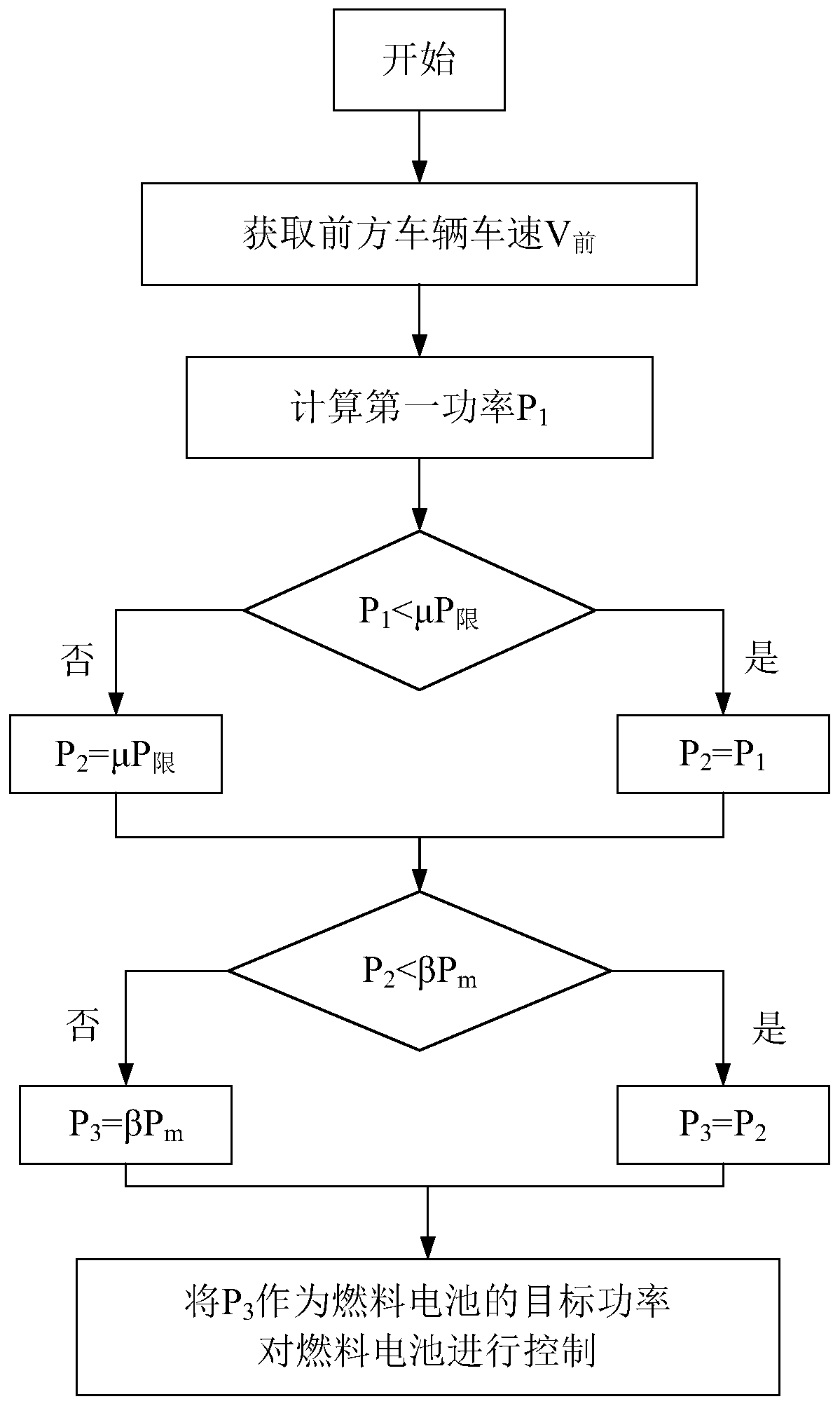 Vehicle and fuel cell power control method and system