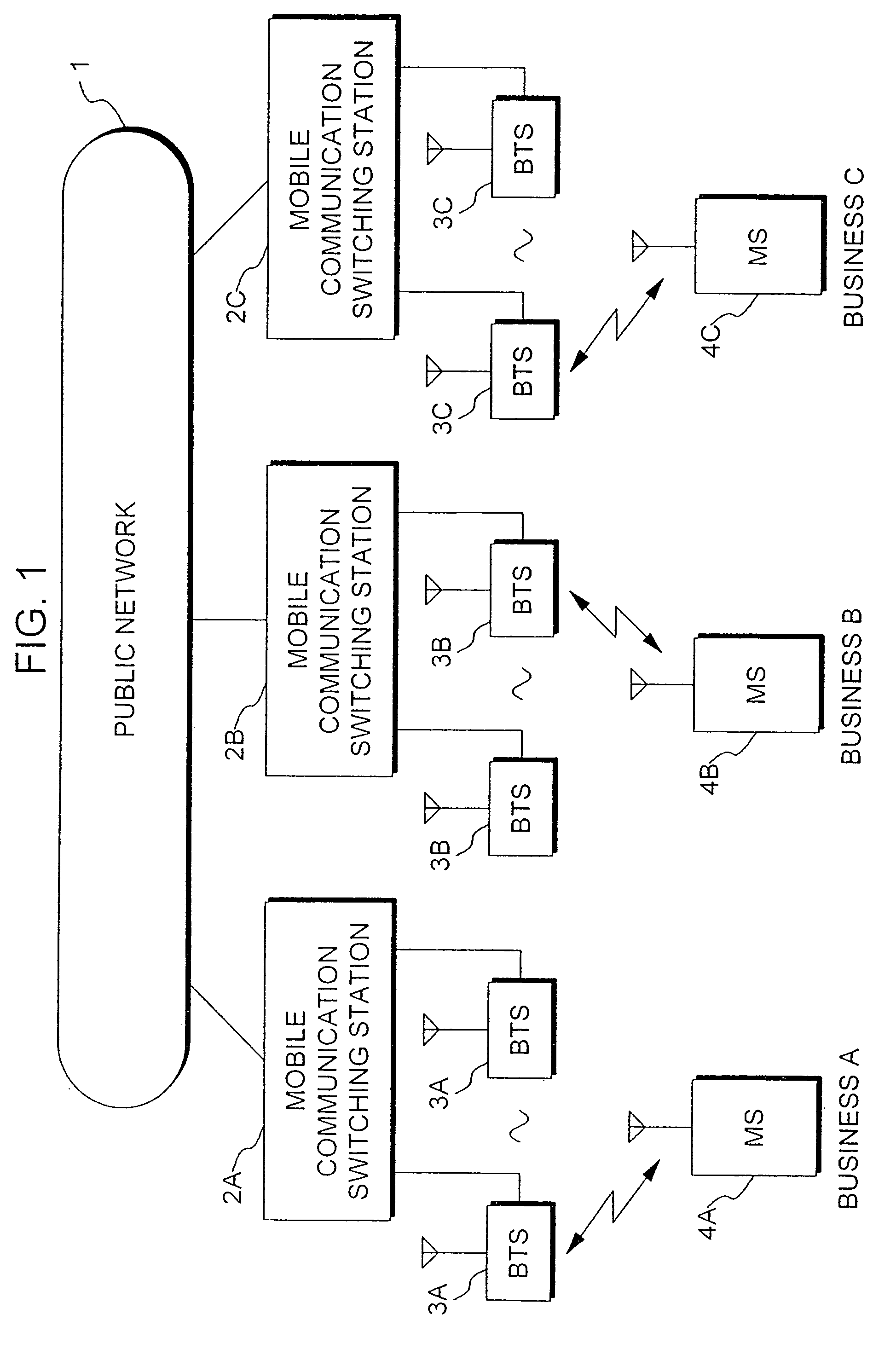 Radio communication system, frequency allocation method and frequency allocation device