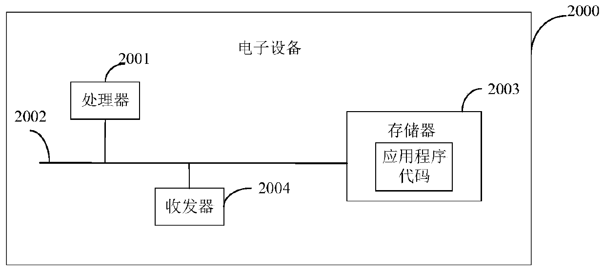 Method and device for determining ICD codes, electronic equipment and readable storage medium