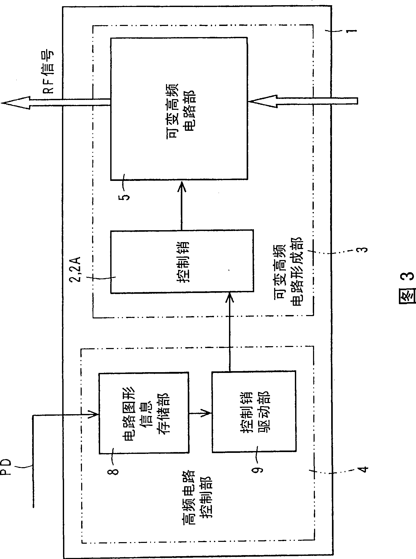 Waveguide forming apparatus, dielectric line forming apparatus, pin structure and high frequency circuit