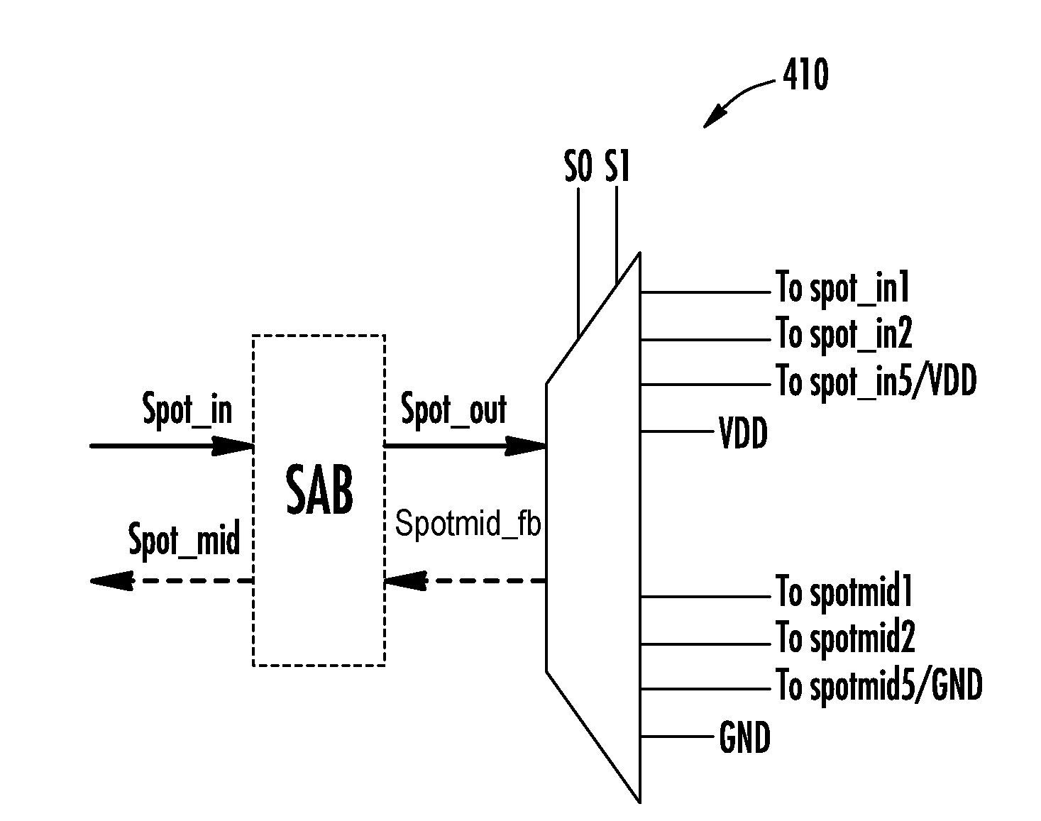 Resonant Frequency Divider Design Methodology for Dynamic Frequency Scaling