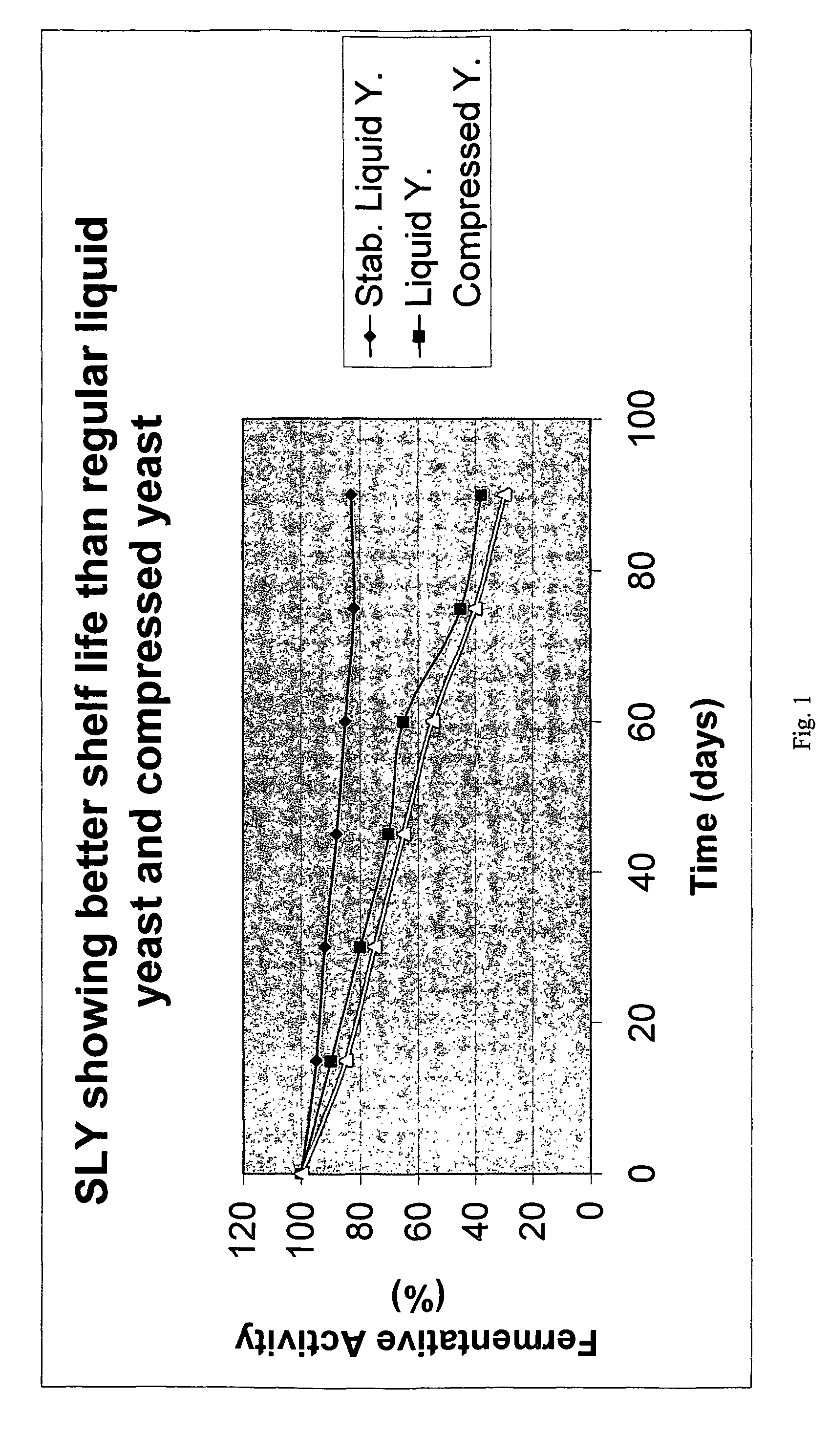 Stabilized liquid yeast preparation, a method for producing the same, and the use thereof