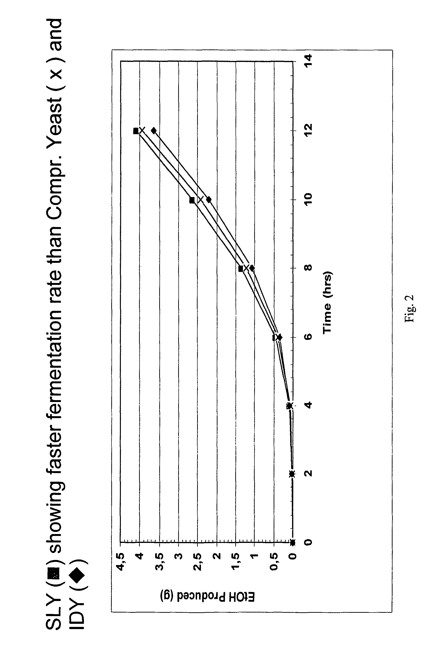 Stabilized liquid yeast preparation, a method for producing the same, and the use thereof