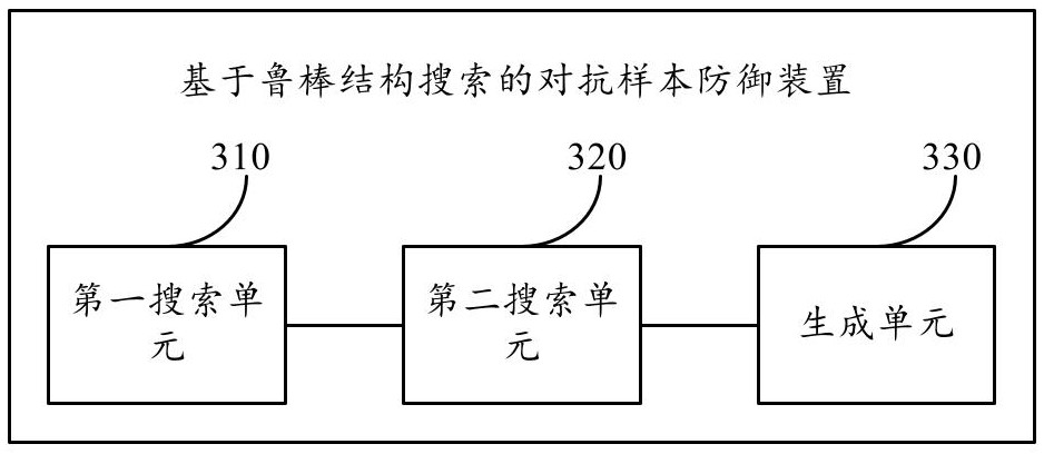 Adversarial sample defense method and device based on robust structure search