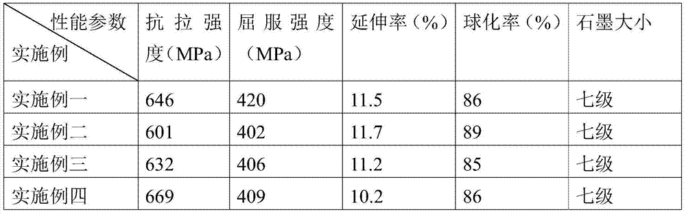 High-strength high-toughness ductile cast iron 600-10 and production method thereof