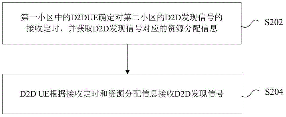 D2D communication method and UE