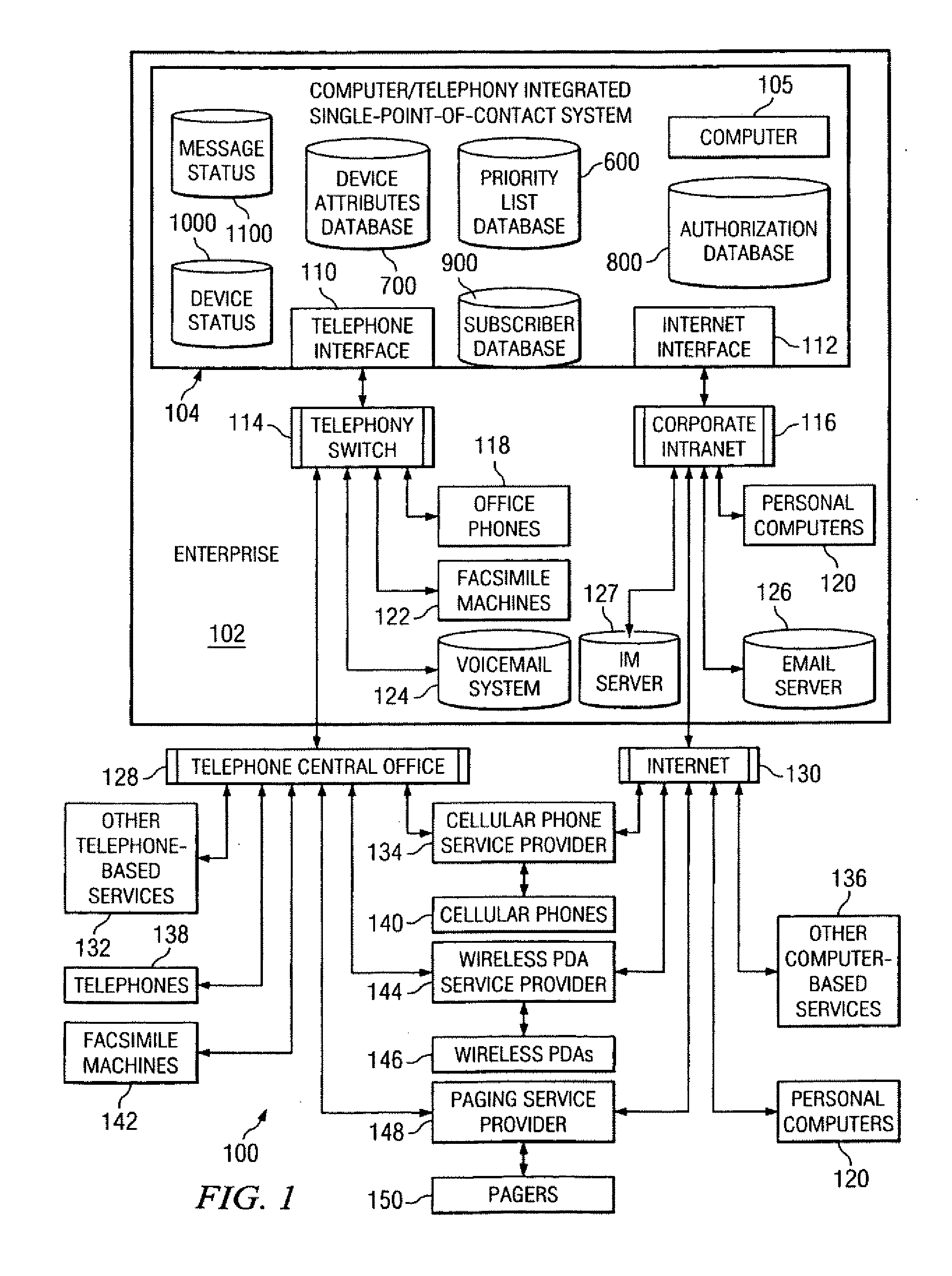 Single Point of Contact Personal Communication System