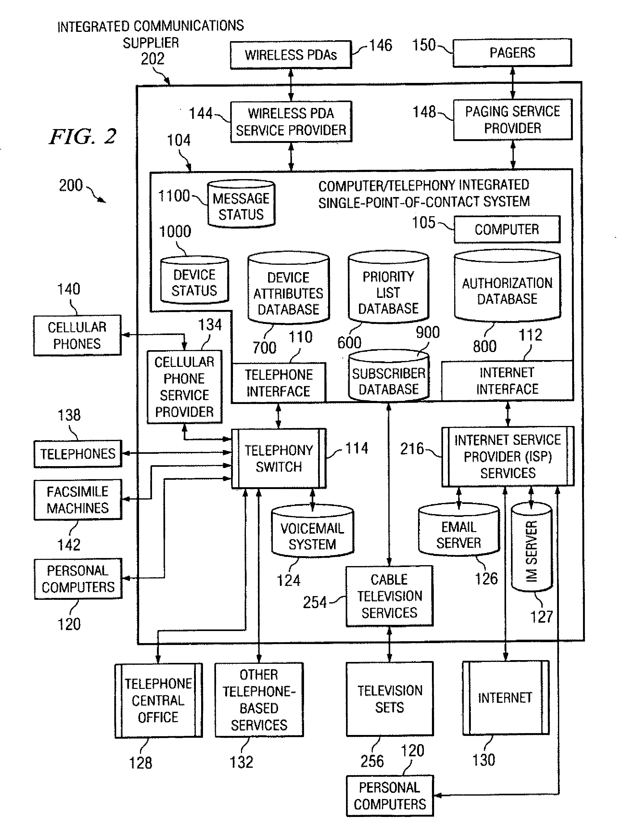 Single Point of Contact Personal Communication System