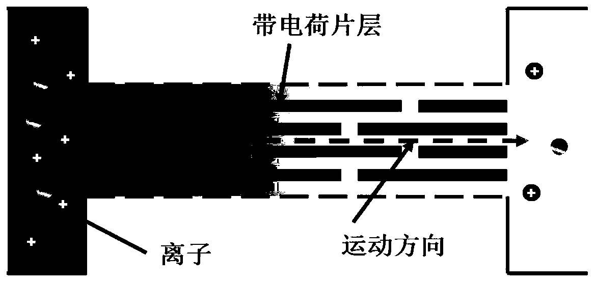 Design method for high-flux porous membrane