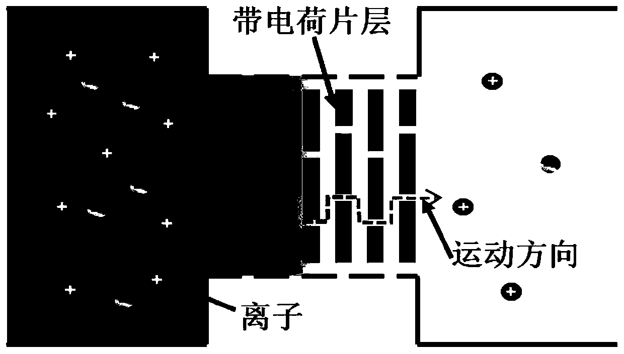 Design method for high-flux porous membrane