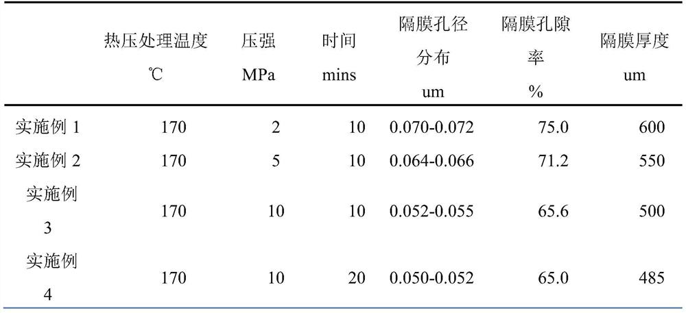 A treatment method, film and application of zinc-bromine flow battery diaphragm