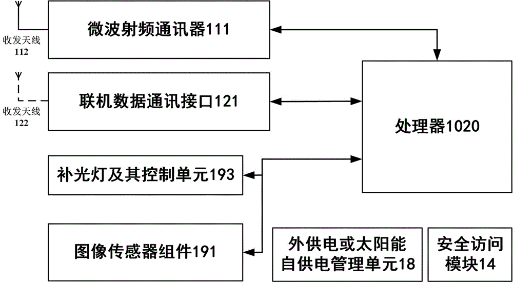 Electronic toll collection method and system for parking