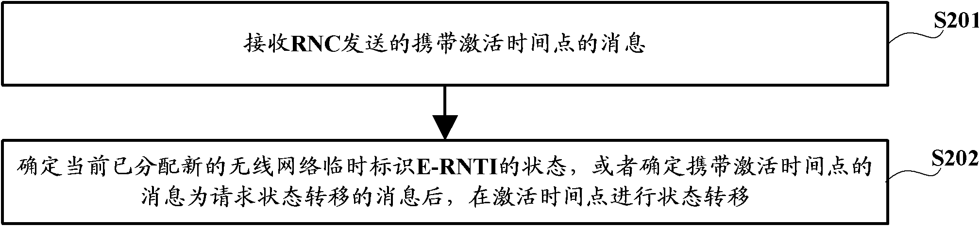 State transfer method, system and device in hspa+ network