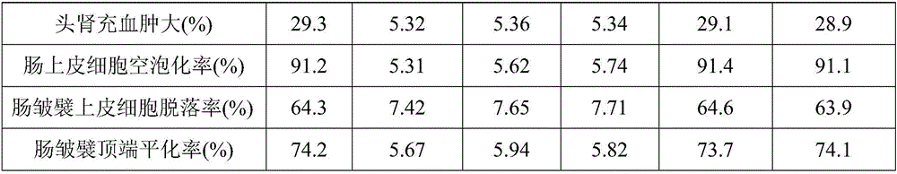 Nutrition formula for resisting gossypol-induced fish enteritis, use method, application and feed