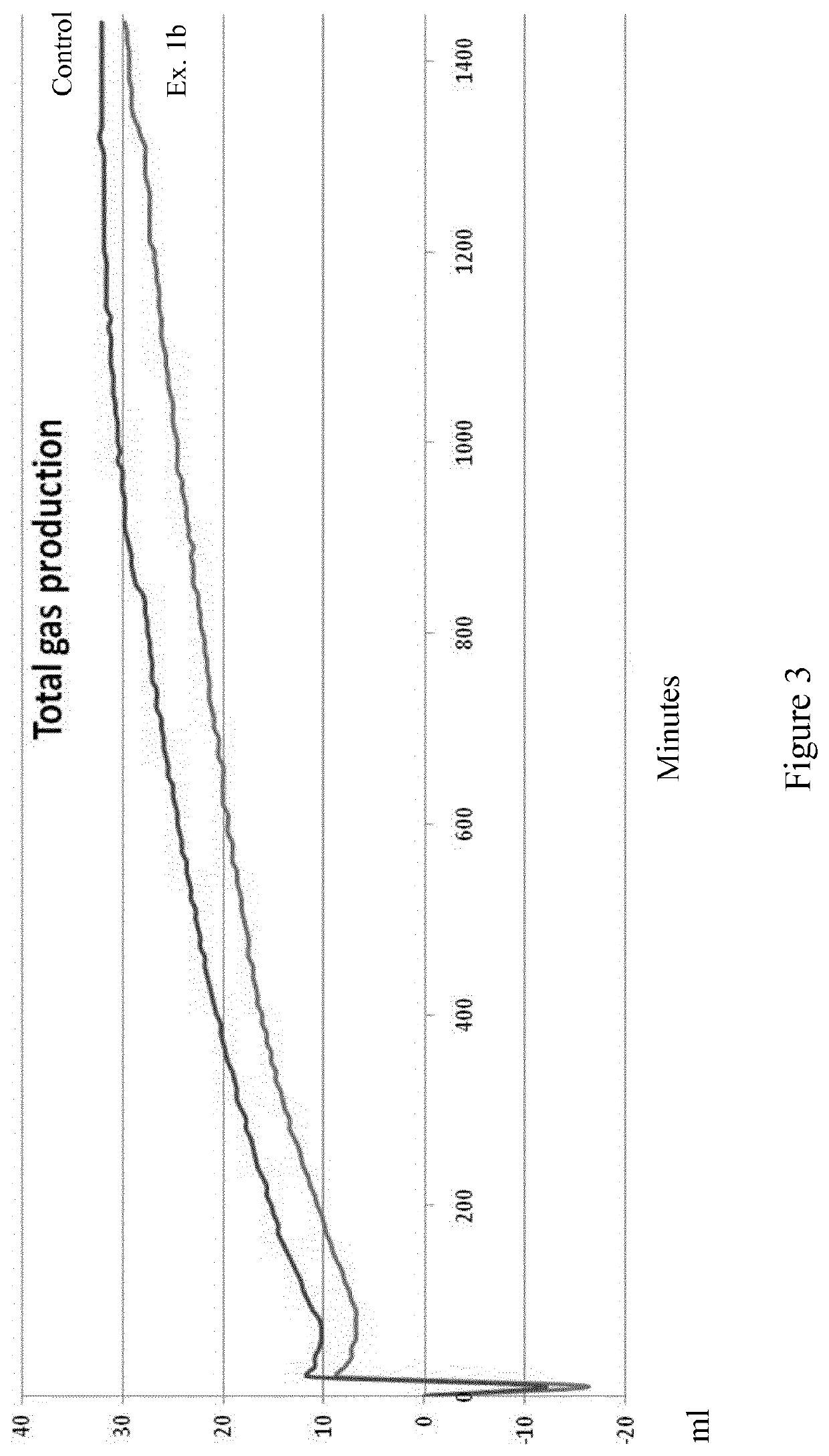 Use of a lignin fraction as a human and animal food supplement ingredient