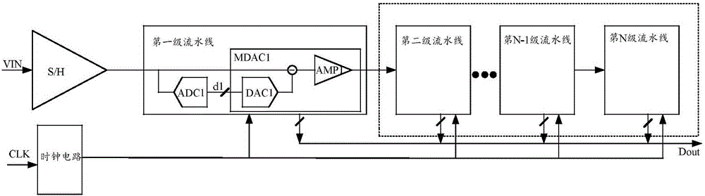 Clock circuit used for high-speed high-precision SHA-less pipelined analog-to-digital converter