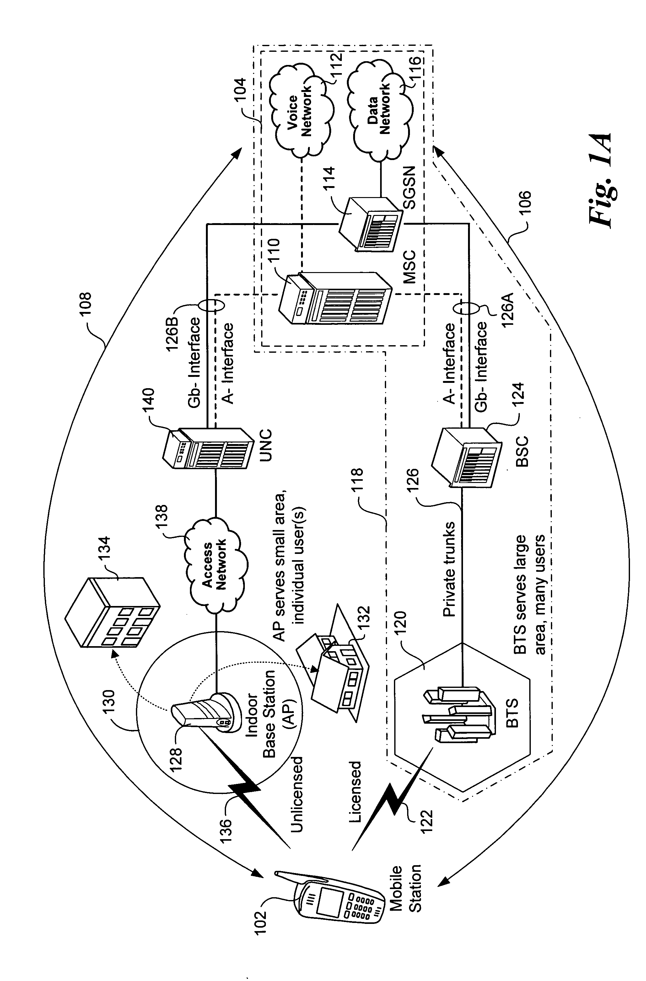 Messaging in an unlicensed mobile access telecommunications system