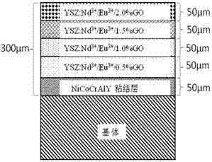 Preparation method of graphene modified temperature-indicating thermal barrier coating