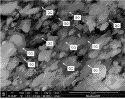 Preparation method of graphene modified temperature-indicating thermal barrier coating