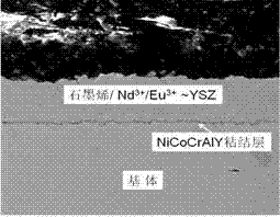 Preparation method of graphene modified temperature-indicating thermal barrier coating