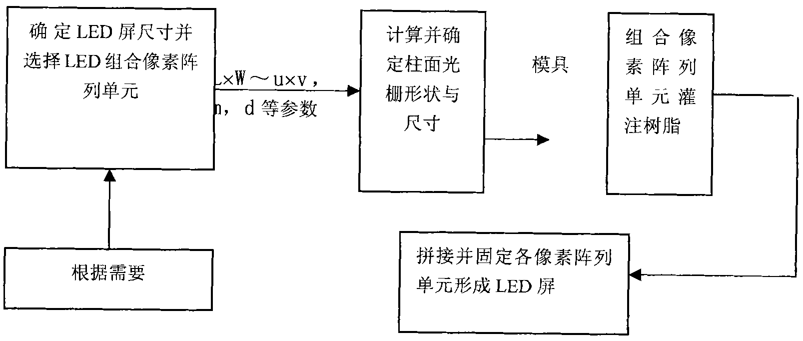 Manufacturing method of large LED (light emitting diode) screen of 3D (three dimensional) television