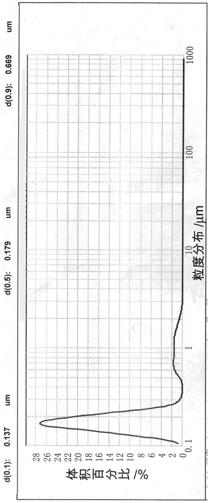 Core-shell-structure ZrB2-SiC/Si composite powder and preparation method thereof