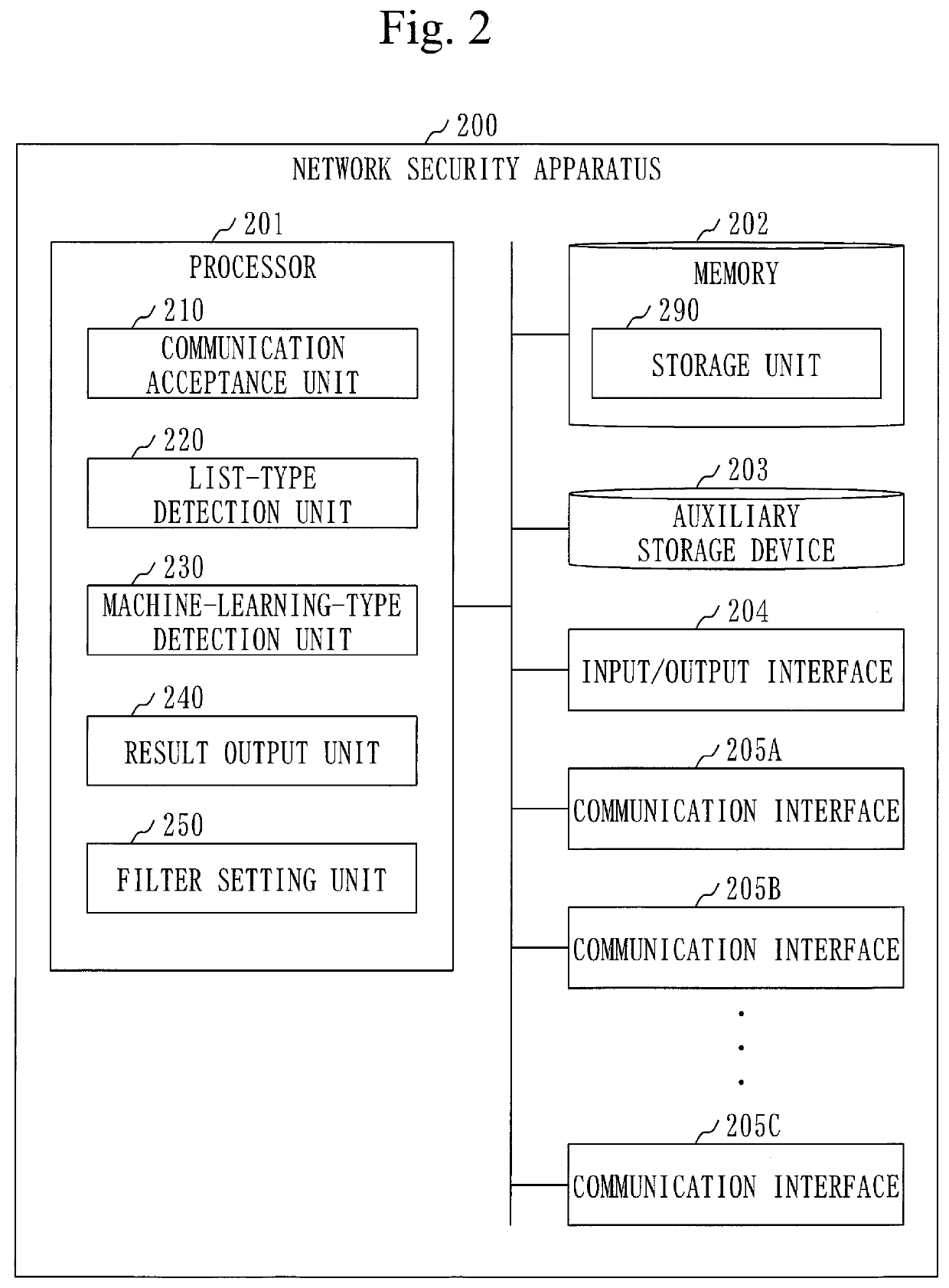 Network security apparatus, network security system, and network security method