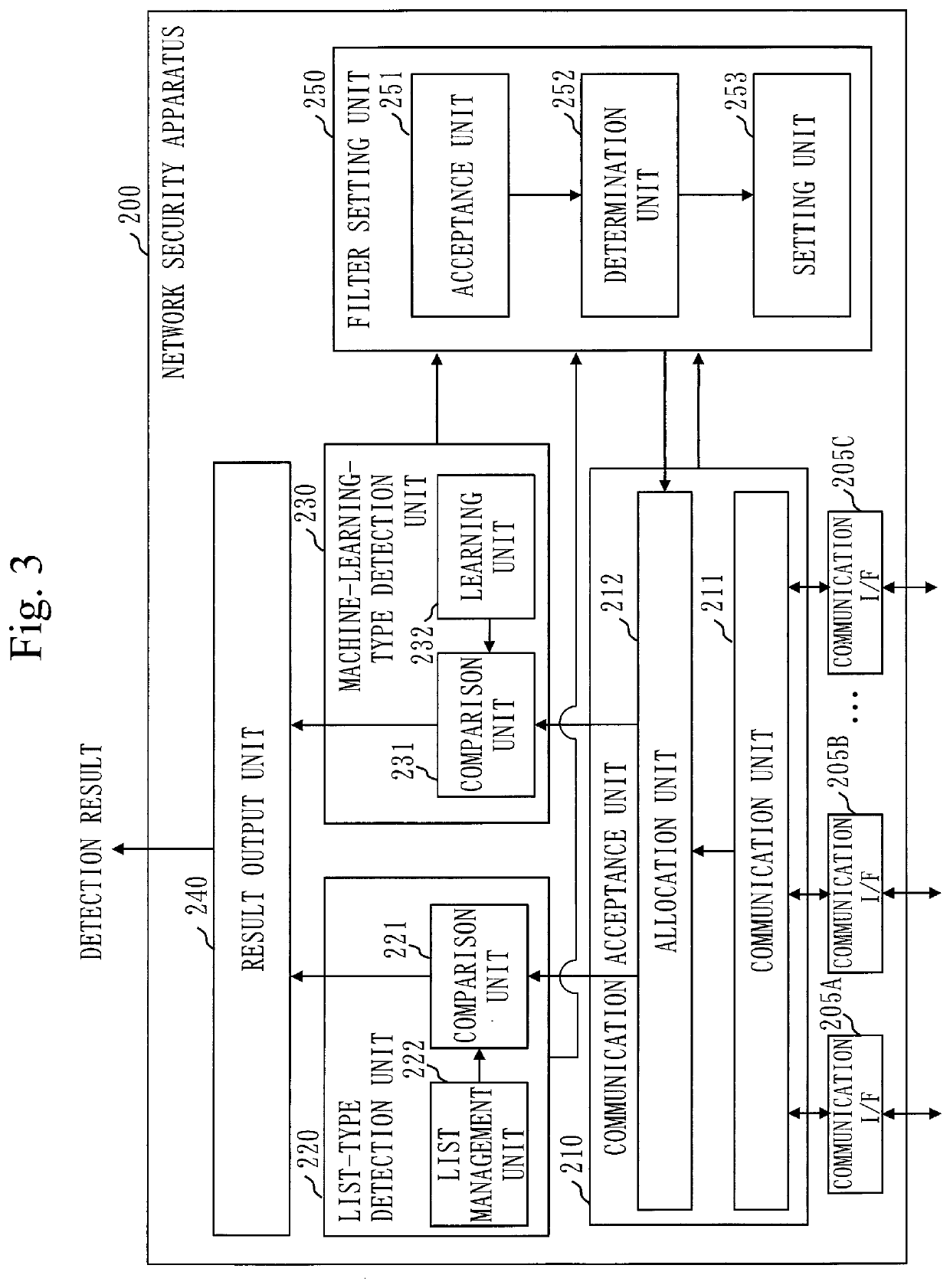 Network security apparatus, network security system, and network security method