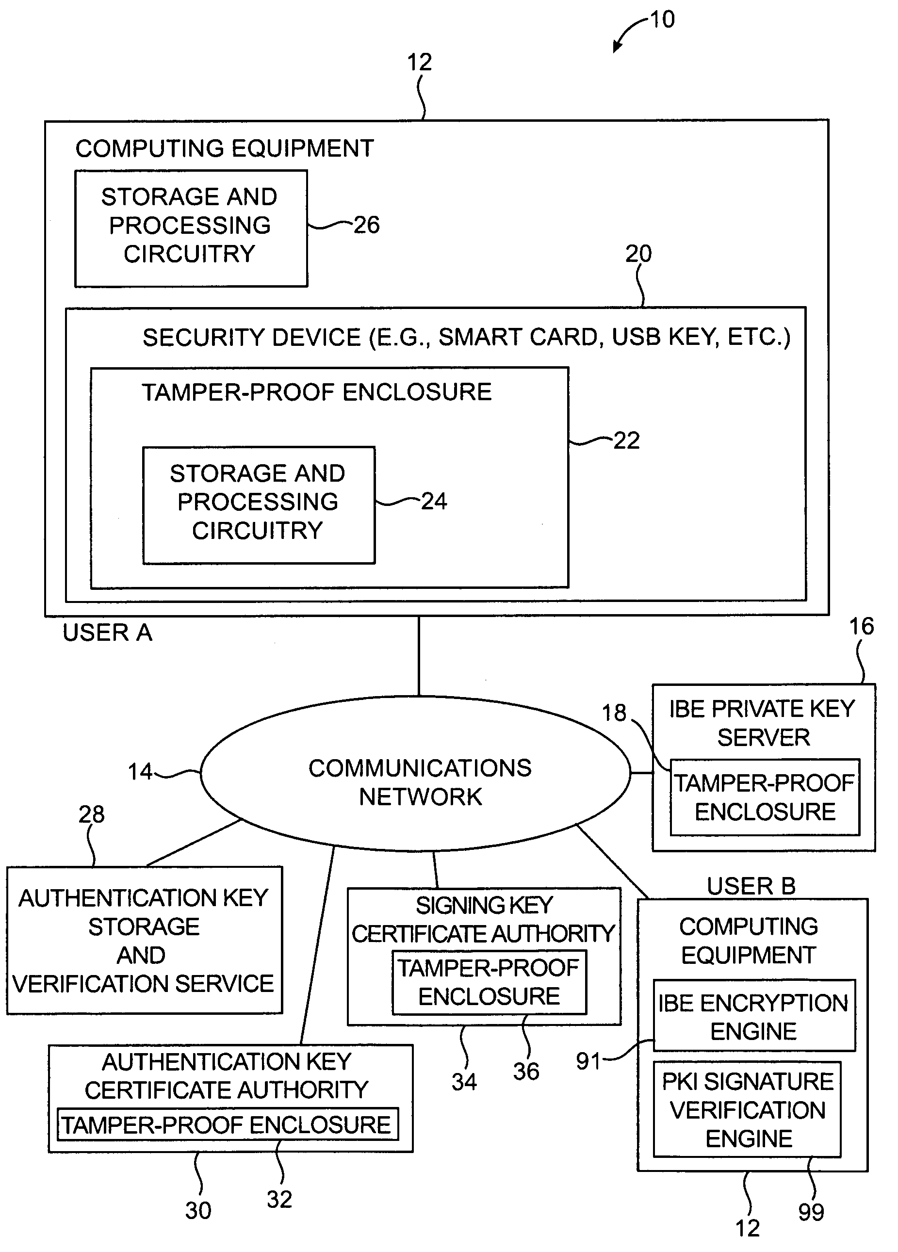 Security device for cryptographic communications