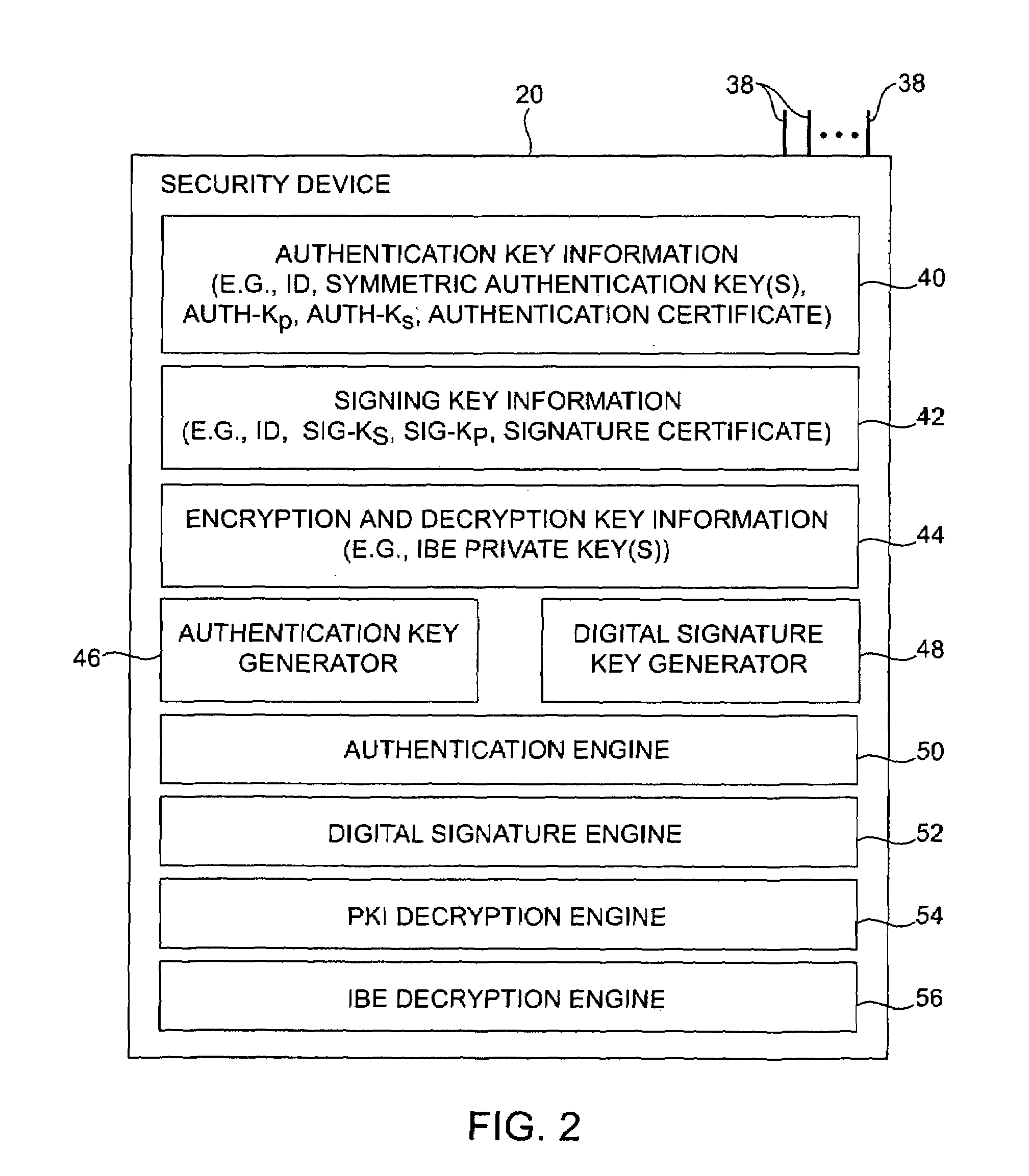 Security device for cryptographic communications