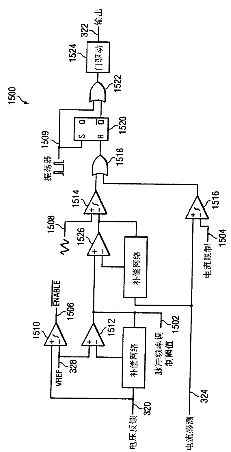 System, method and apparatus to transition between pulse-width modulation and pulse-frequency modulation in a switch mode power supply
