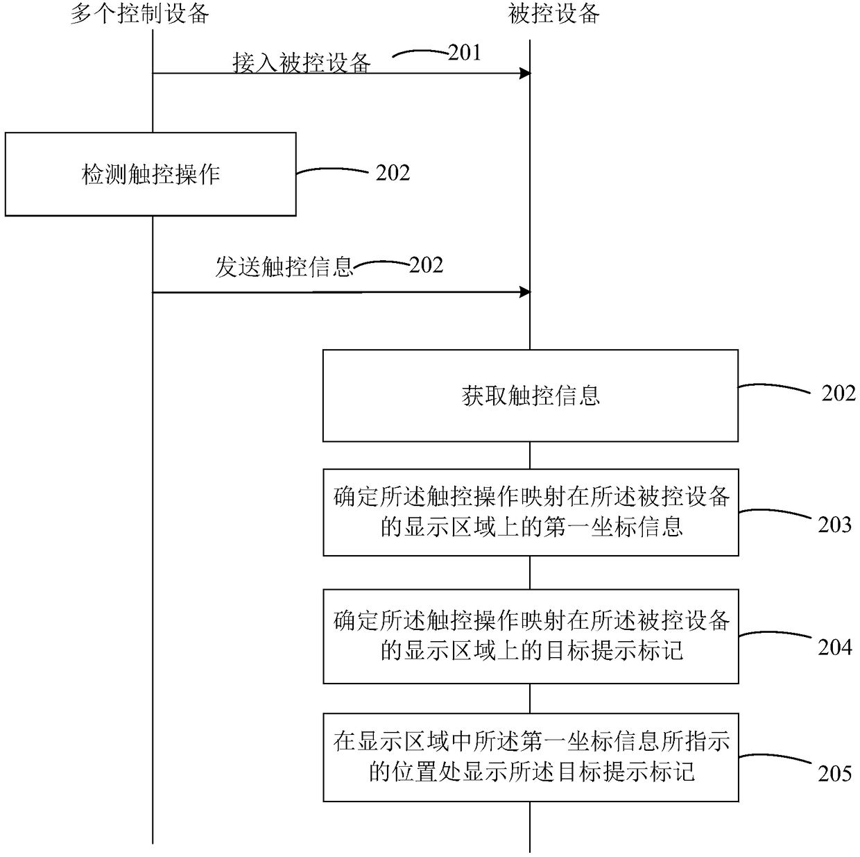 Touch position prompt method and controlled equipment