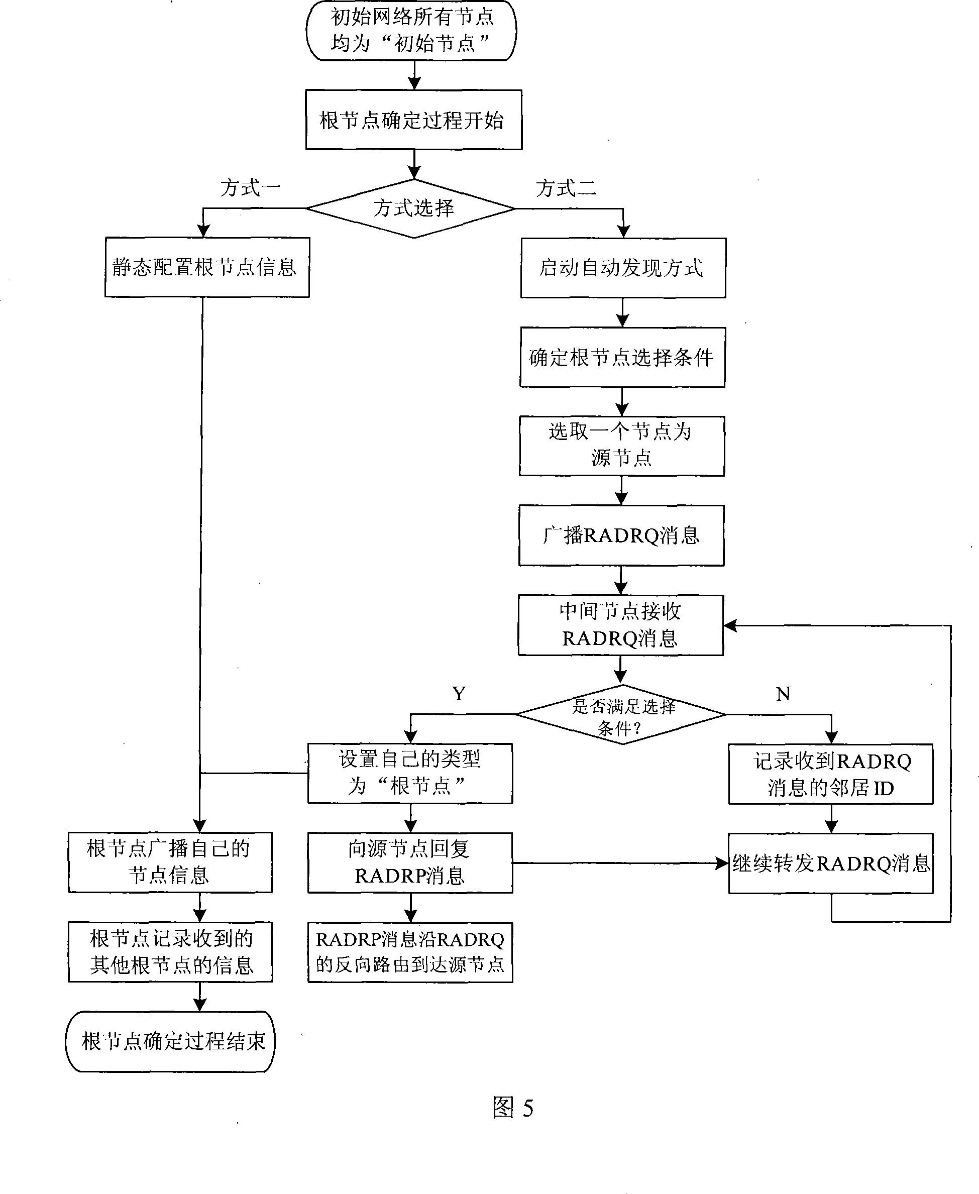 Multi-jump wireless self-organizing network construction method based on partition tree