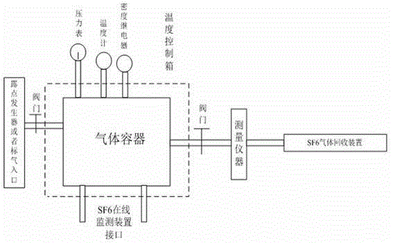 SF6 online monitoring apparatus accuracy detection system and method thereof