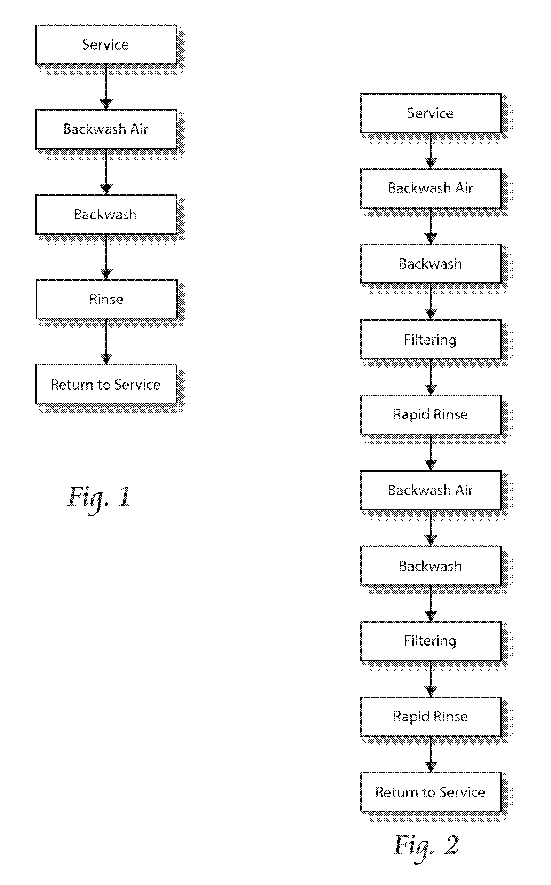 System for fluid treatment having fluid release cycle