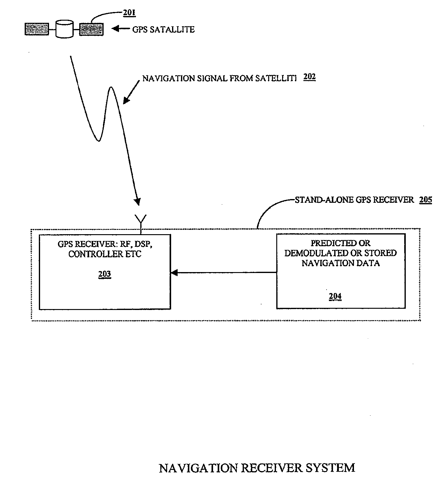 Method of mixed data assisted and non data assisted navigation signal acquisition, tracking and reacquisition