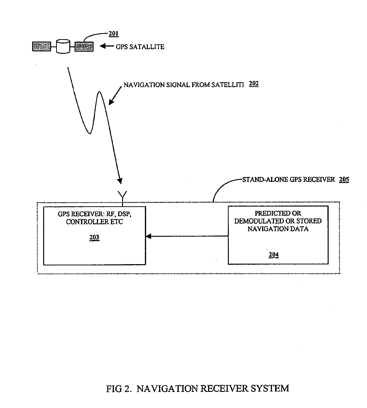 Method of mixed data assisted and non data assisted navigation signal acquisition, tracking and reacquisition